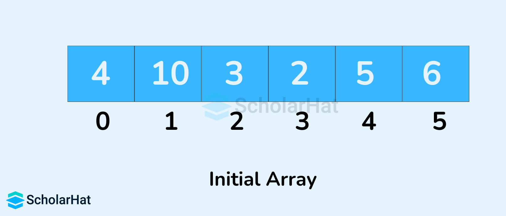  input array